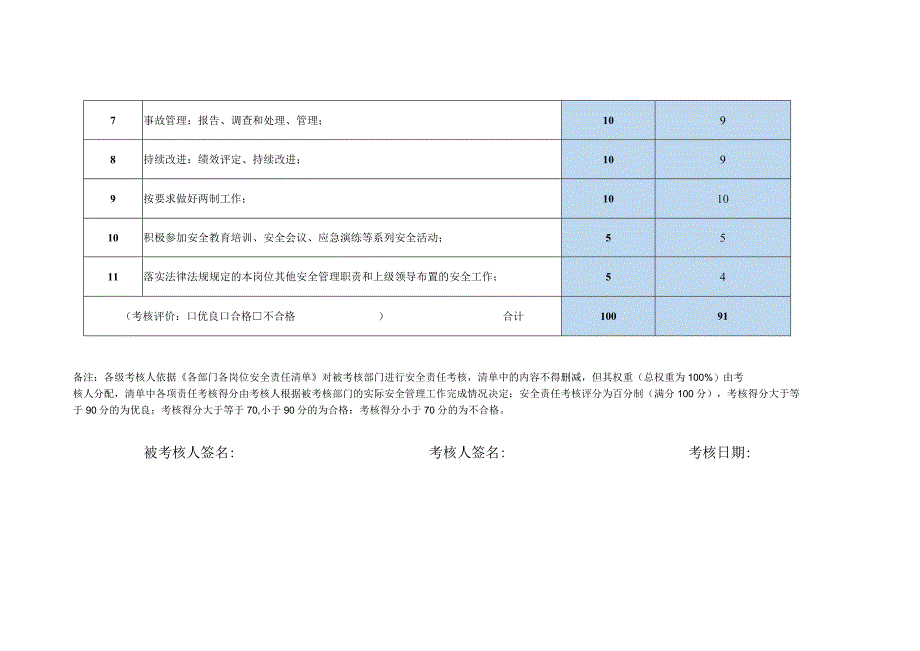 员工安全责任制考核表质量安全部安全管理员.docx_第2页