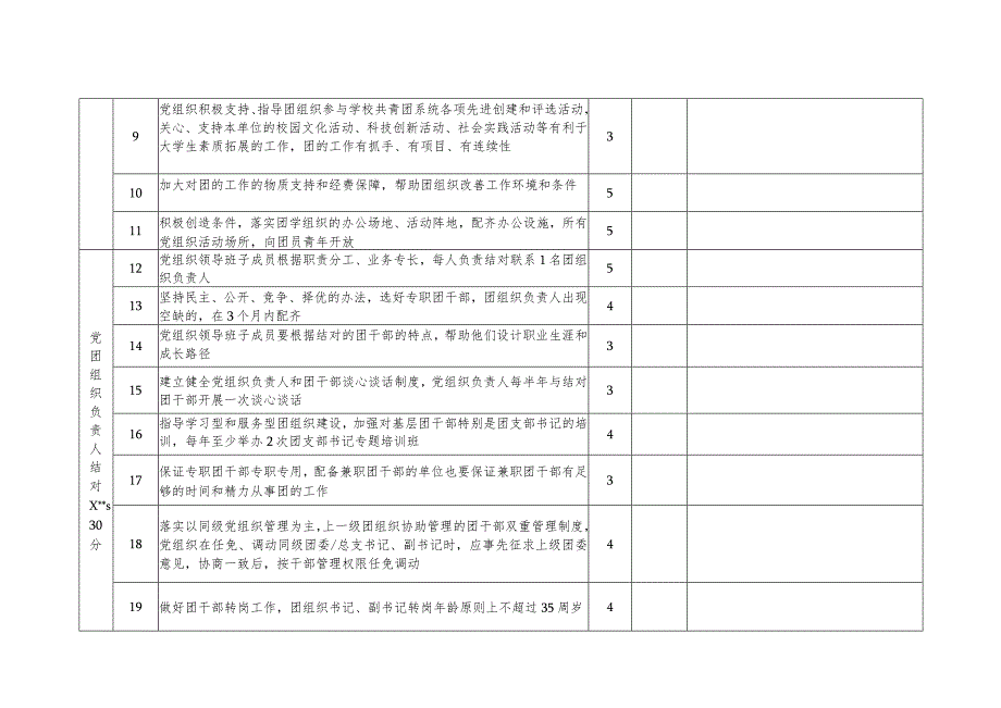 江苏大学第六届“党建带团建”先进单位申报自评表.docx_第2页