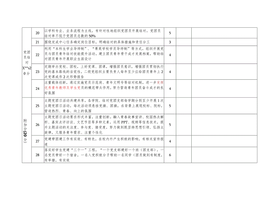 江苏大学第六届“党建带团建”先进单位申报自评表.docx_第3页