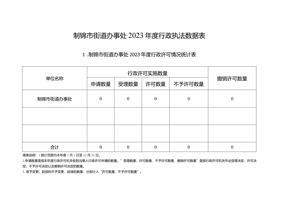 制锦市街道办事处2023年度行政执法数据表.docx_第1页