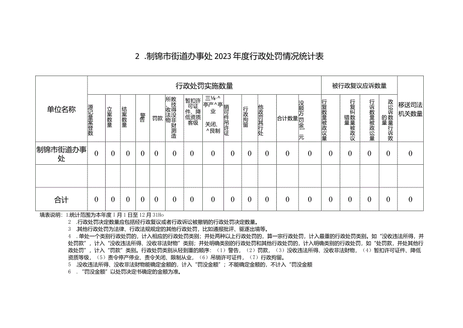 制锦市街道办事处2023年度行政执法数据表.docx_第2页