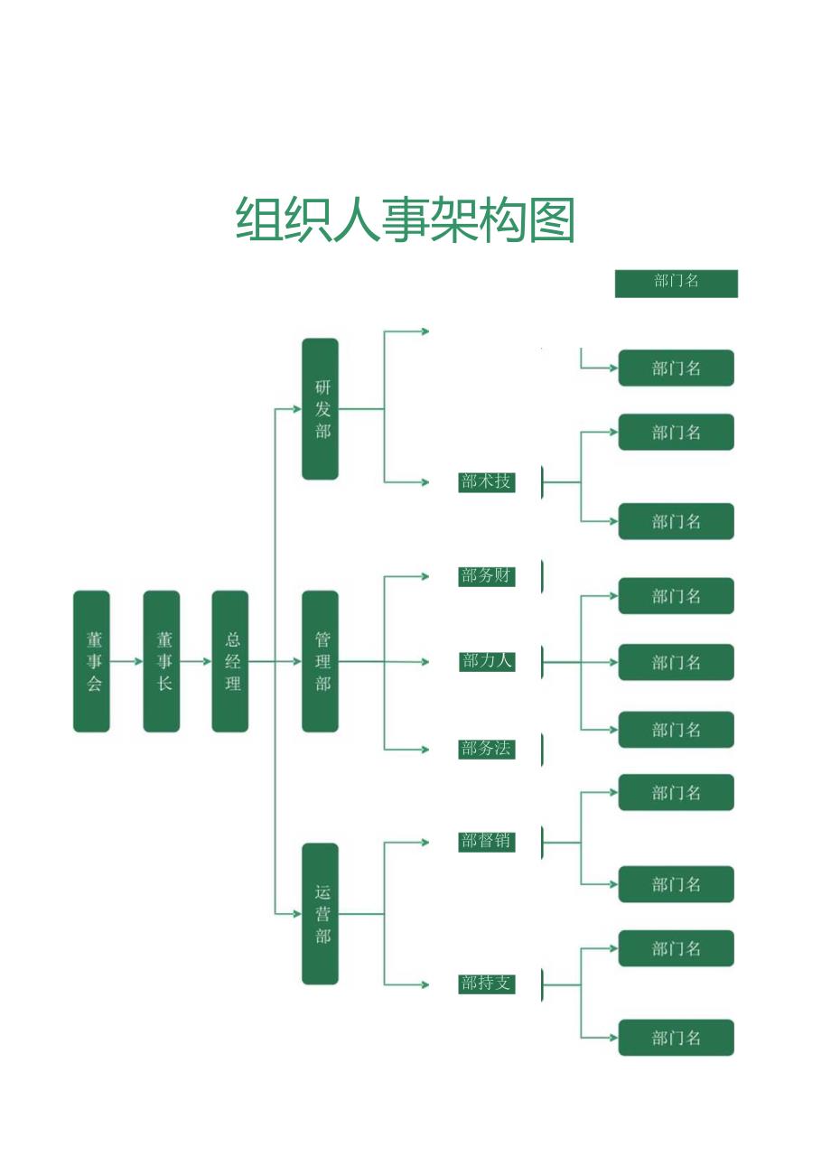 企业组织架构图（可直接打印）Word版04.docx_第1页