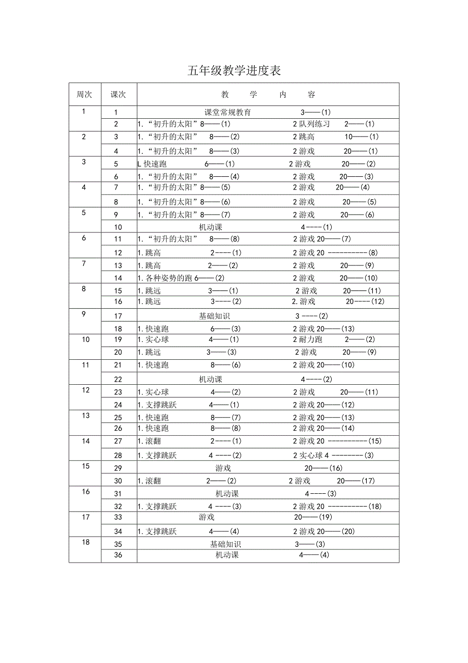 小学：五年级体育（上）教案全集10.docx_第2页