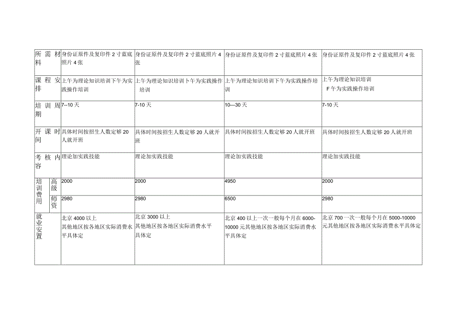 家政培训.docx_第2页