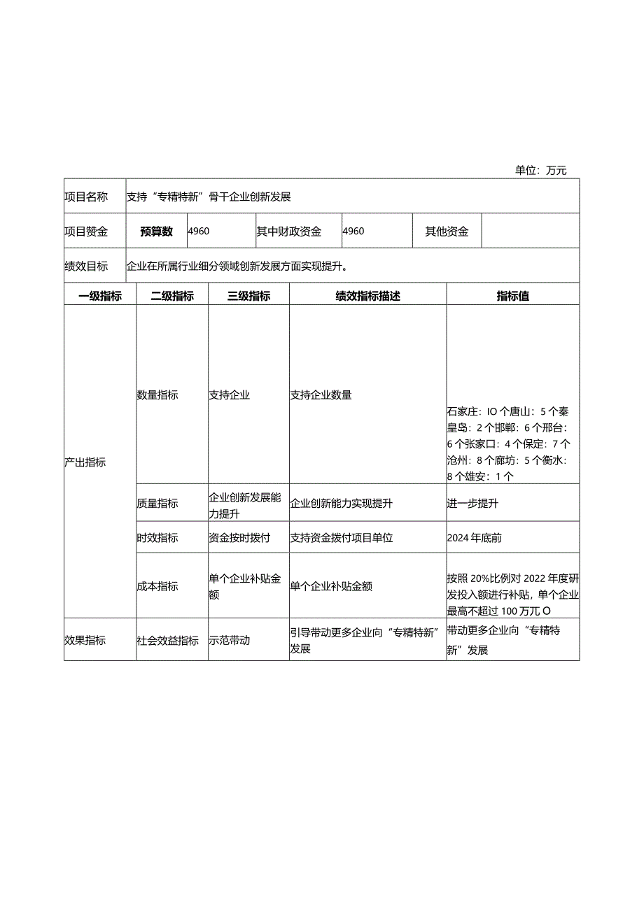 支持“专精特新”骨干企业创新发展项目分区域绩效目标表.docx_第1页