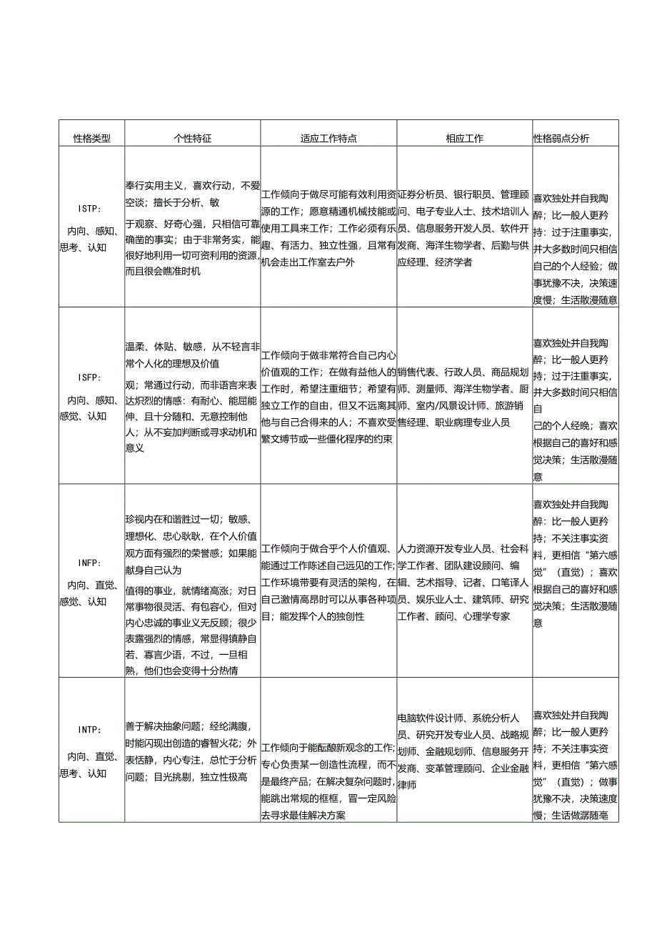 十六种性格个性特征.docx_第2页