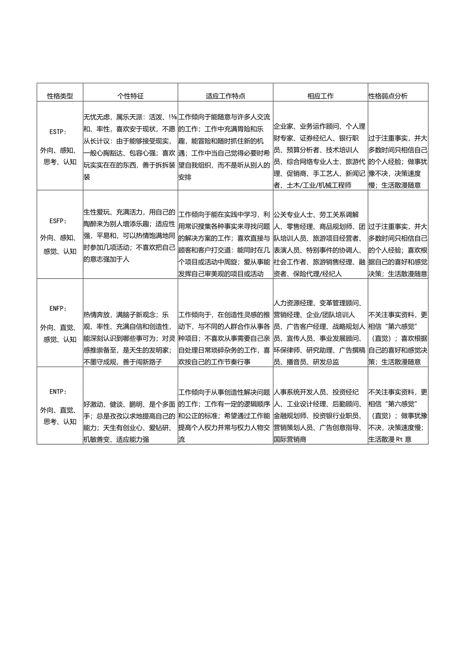 十六种性格个性特征.docx_第3页