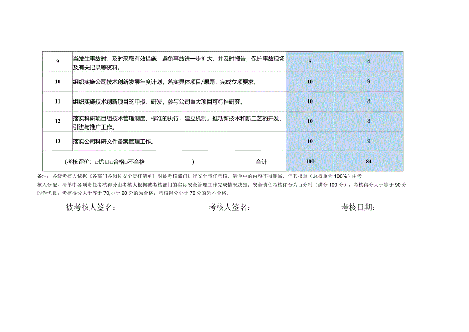 员工安全责任制考核表质量安全部科研专员.docx_第2页