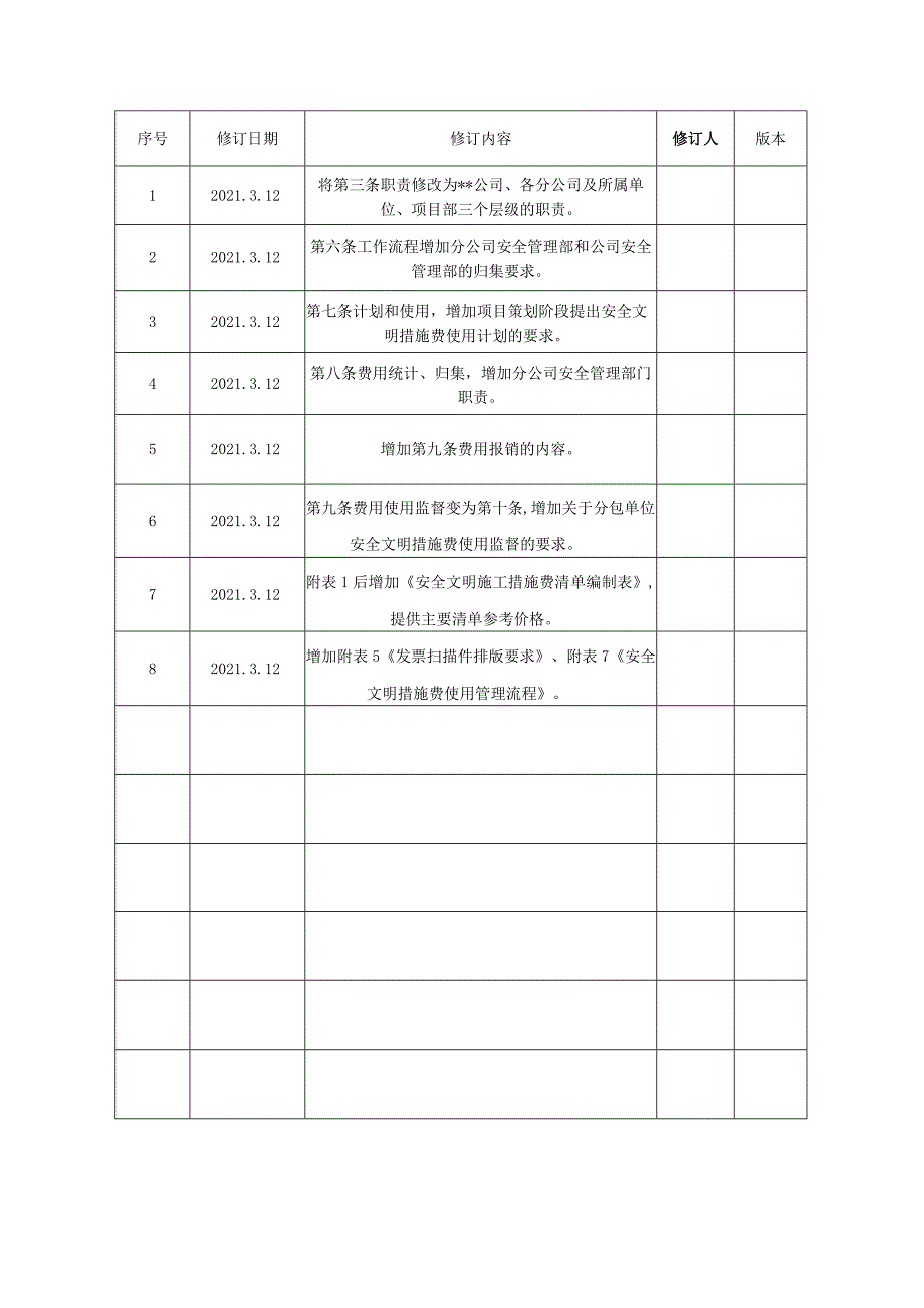 项目安全生产文明措施费用使用管理制度.docx_第2页