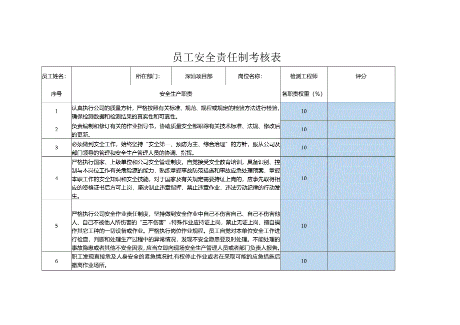 员工安全责任制考核表项目部检测工程师.docx_第1页