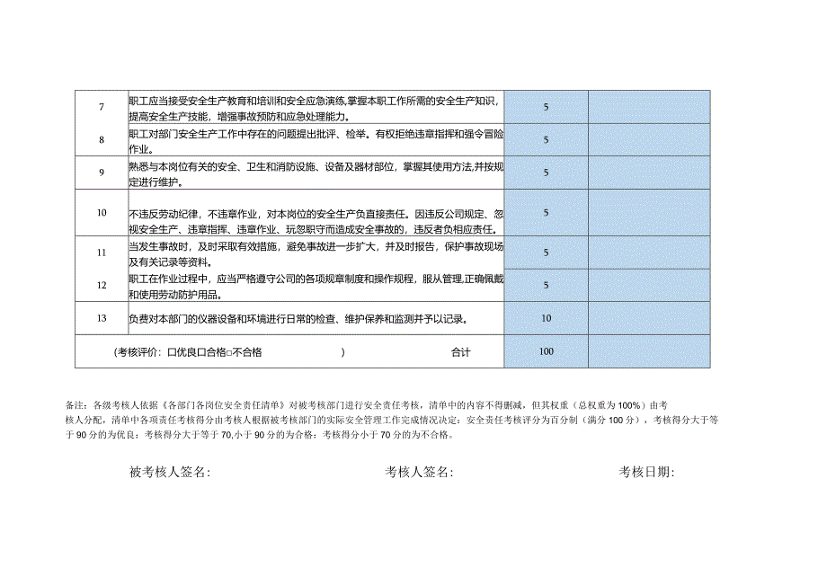 员工安全责任制考核表项目部检测工程师.docx_第2页