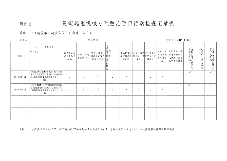 ★建筑起重机械专项整治百日行动检查记录表.docx_第1页