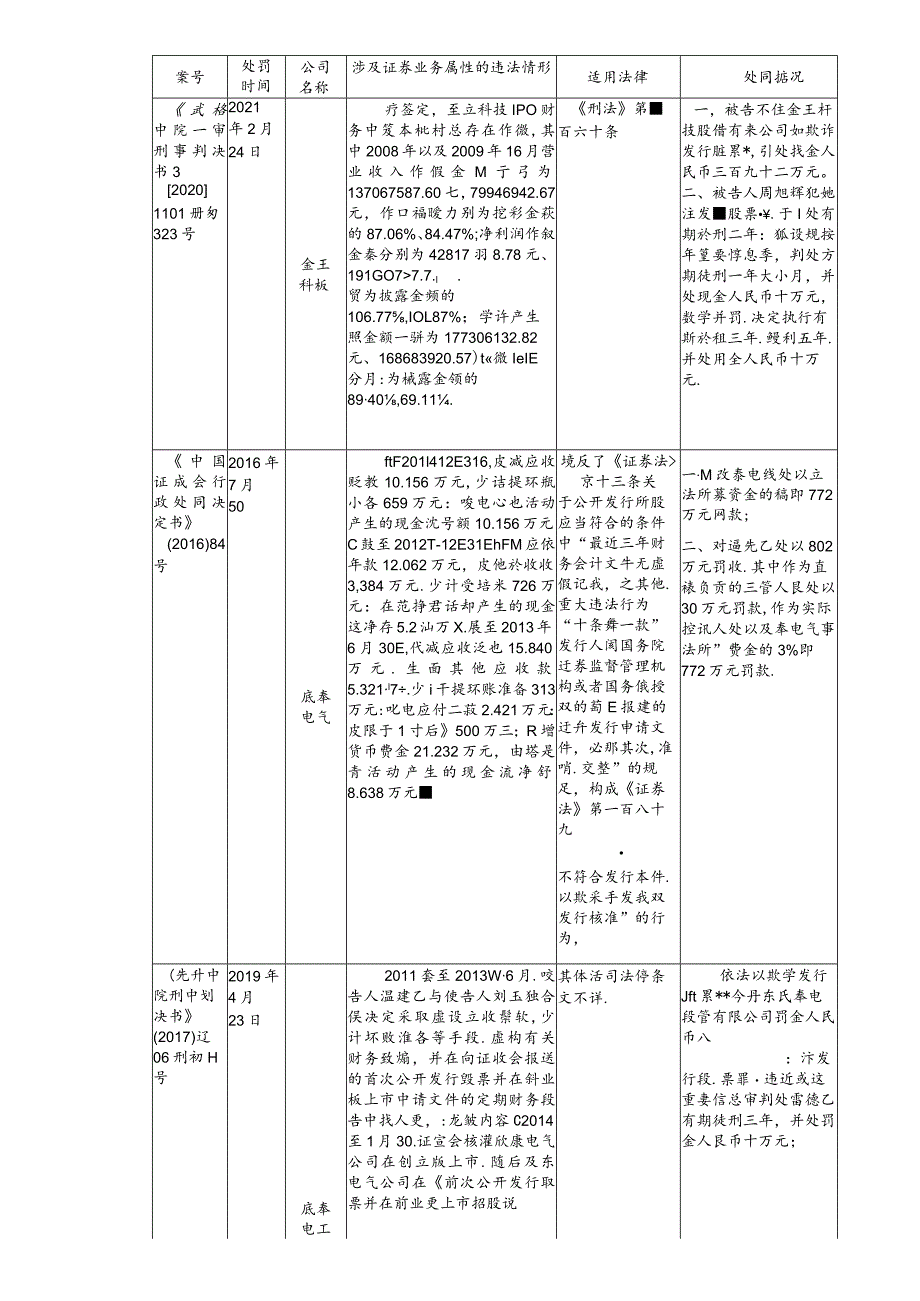 全面注册制下从证券业务属性谈欺诈发行证券的罚与罪（一）.docx_第2页