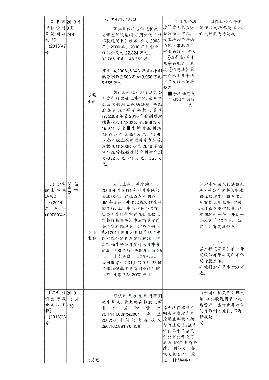 全面注册制下从证券业务属性谈欺诈发行证券的罚与罪（一）.docx_第3页