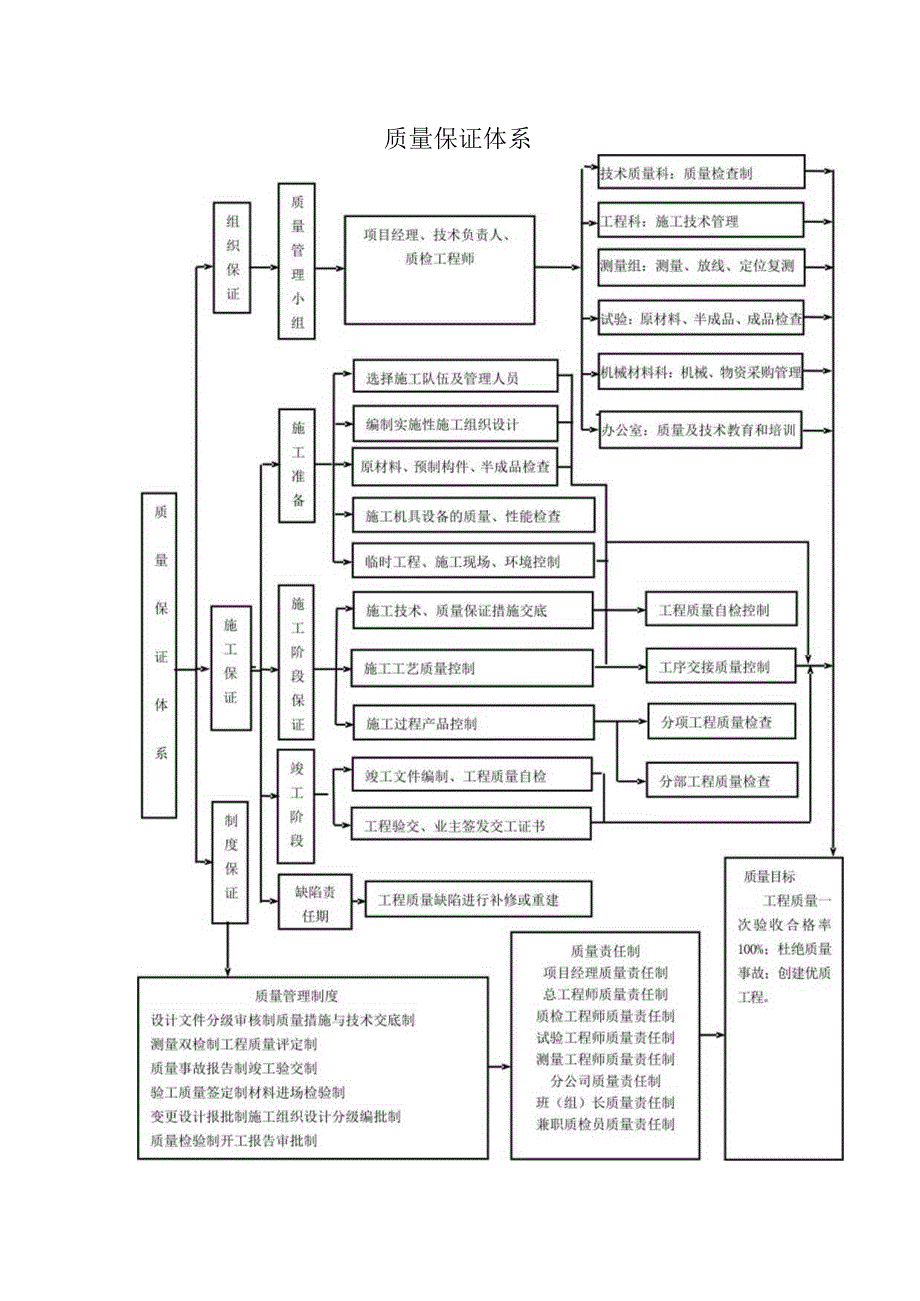 质量保证体系.docx_第1页