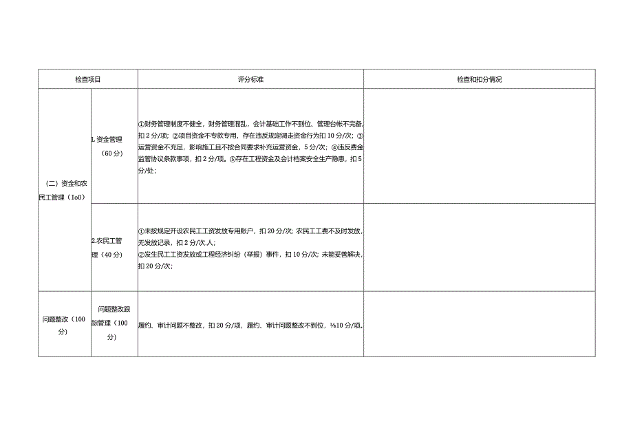 附件1：施工单位合同履约综合考核检查记录表.docx_第2页