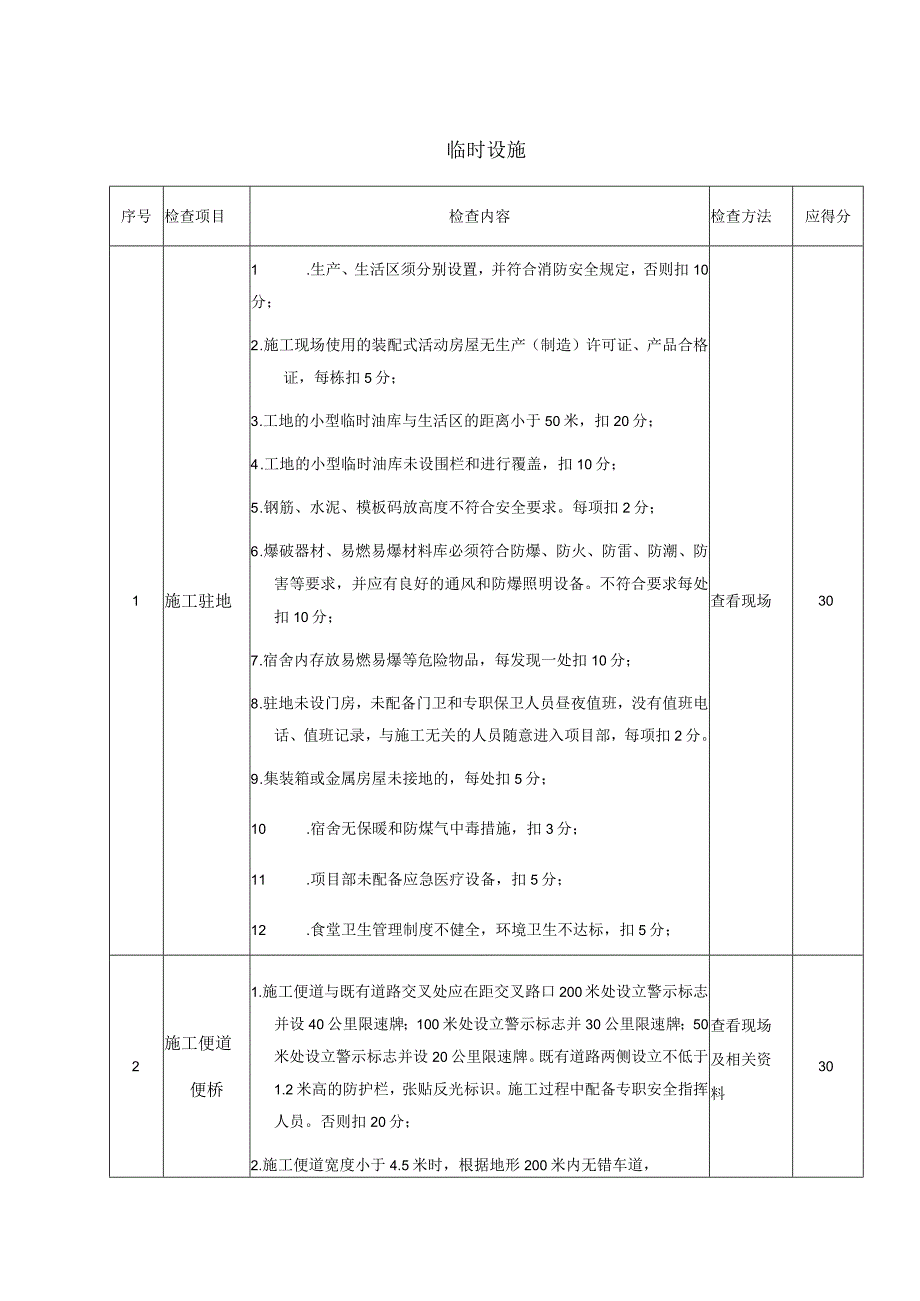 安全生产临时设施一般检查项目.docx_第1页