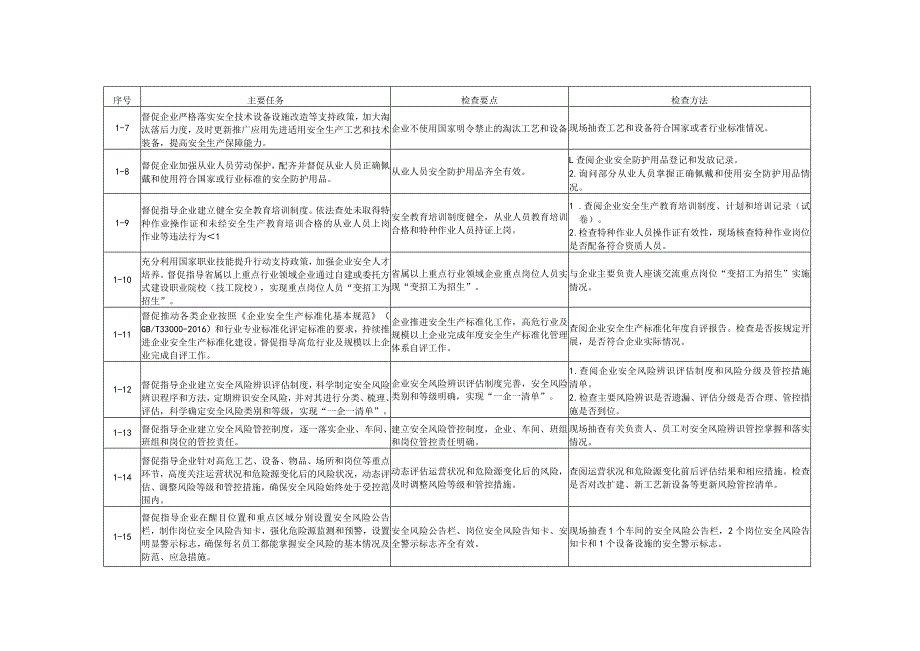 涉爆粉尘、有限空间、主体责任检查表.docx_第2页