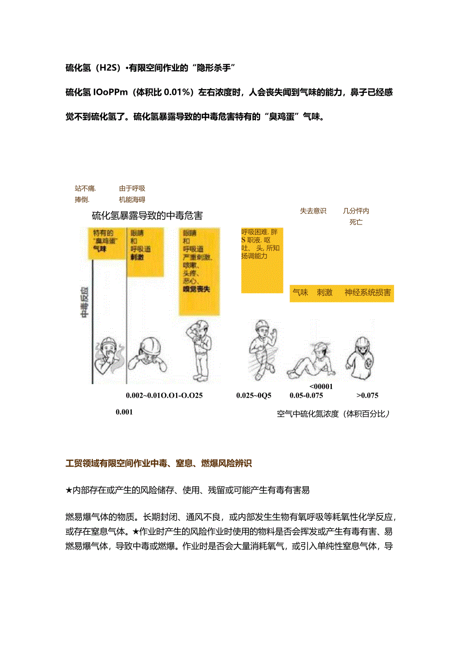 工贸领域有限空间作业常见中毒危害物质.docx_第3页