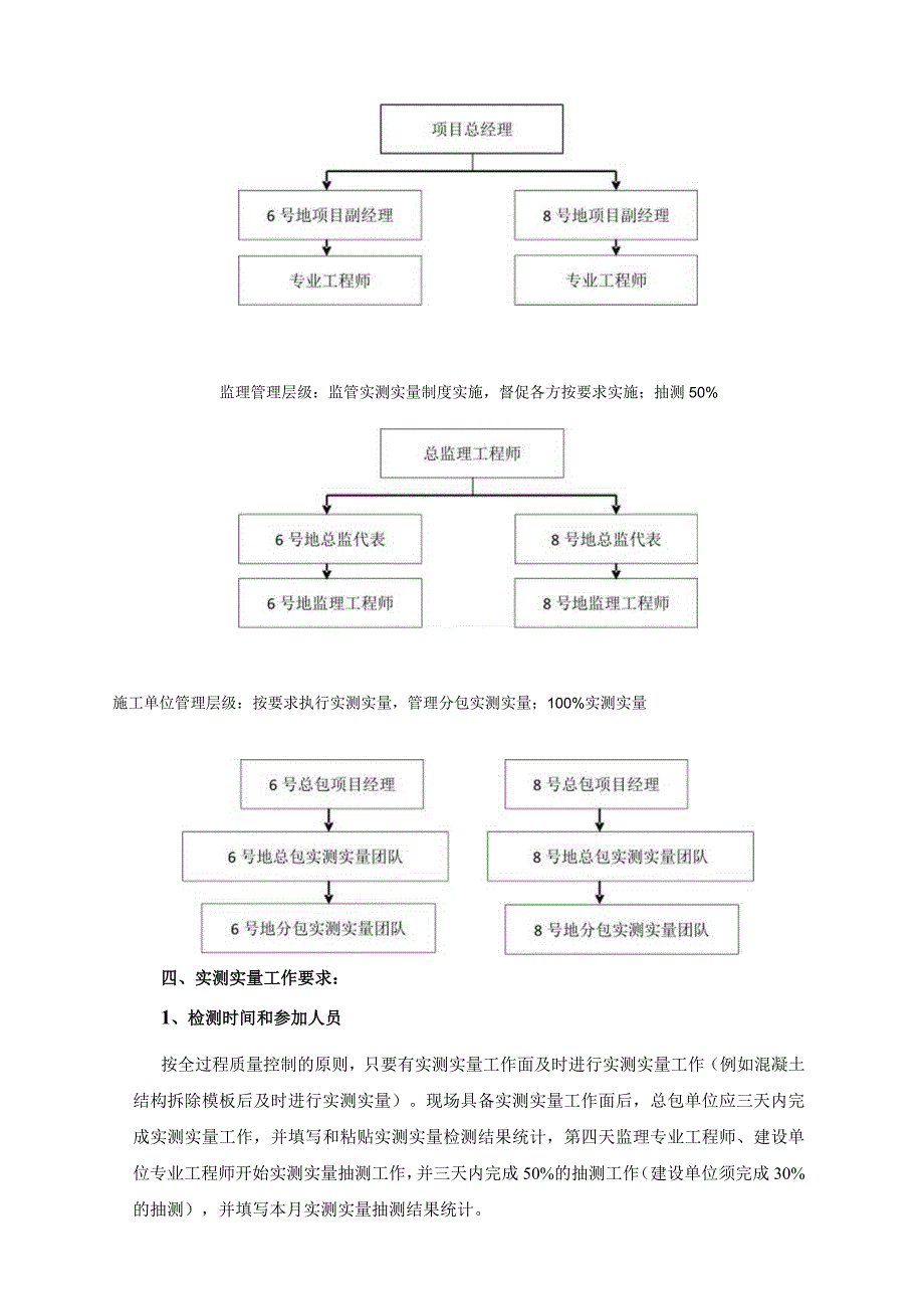 京西实测实量制度2015.12.25.docx_第3页