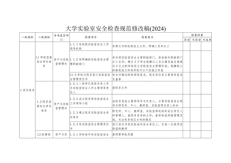 大学学校实验室安全检查规范修改稿.docx_第1页