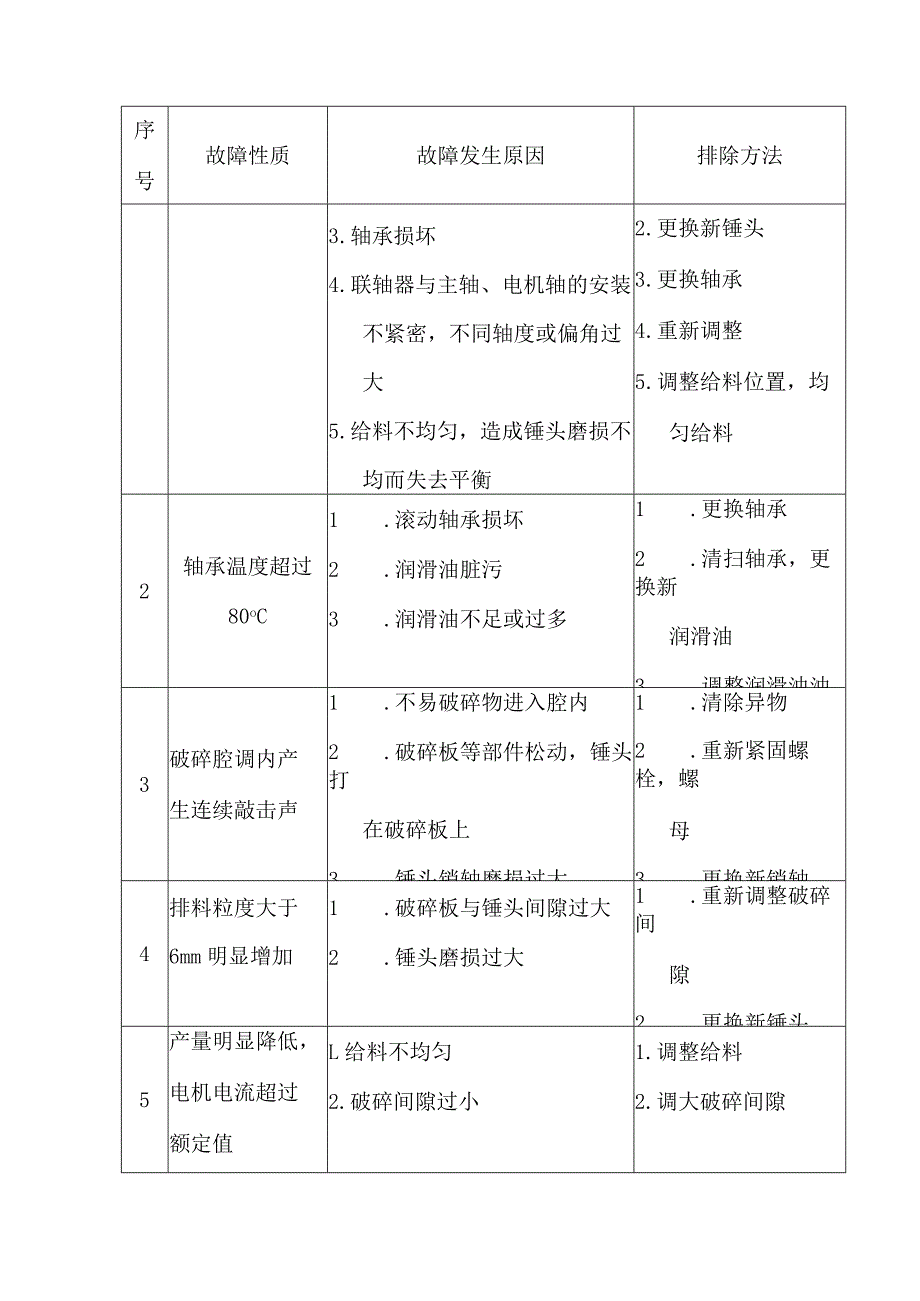 二期输煤设备的运行和维护.docx_第2页