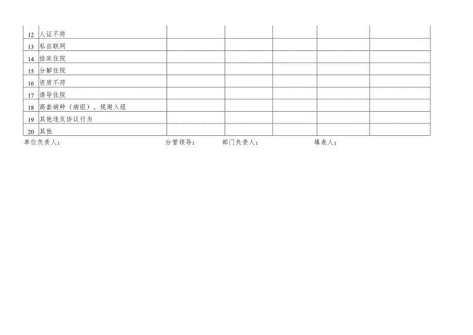 定点医疗机构自查情况统计汇总表.docx_第2页