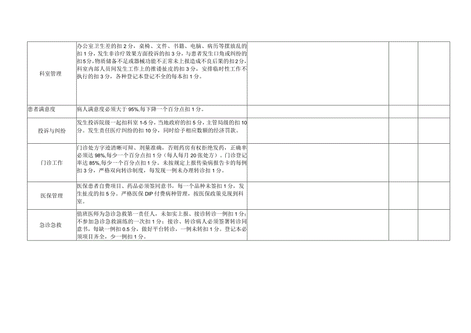 临床医生质量考核细则.docx_第2页