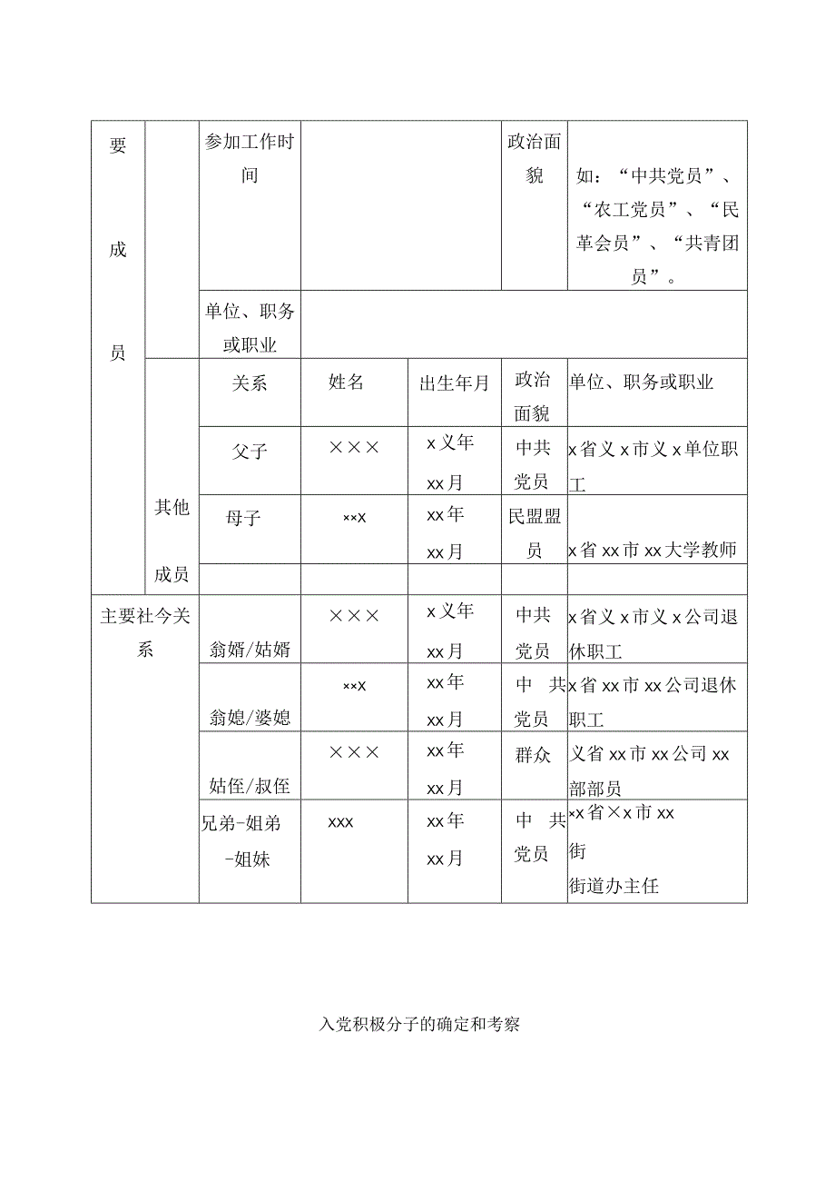 培育教育考察登记表.docx_第3页