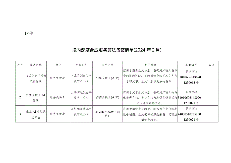 境内深度合成服务算法备案清单（2024年2月）.docx_第1页