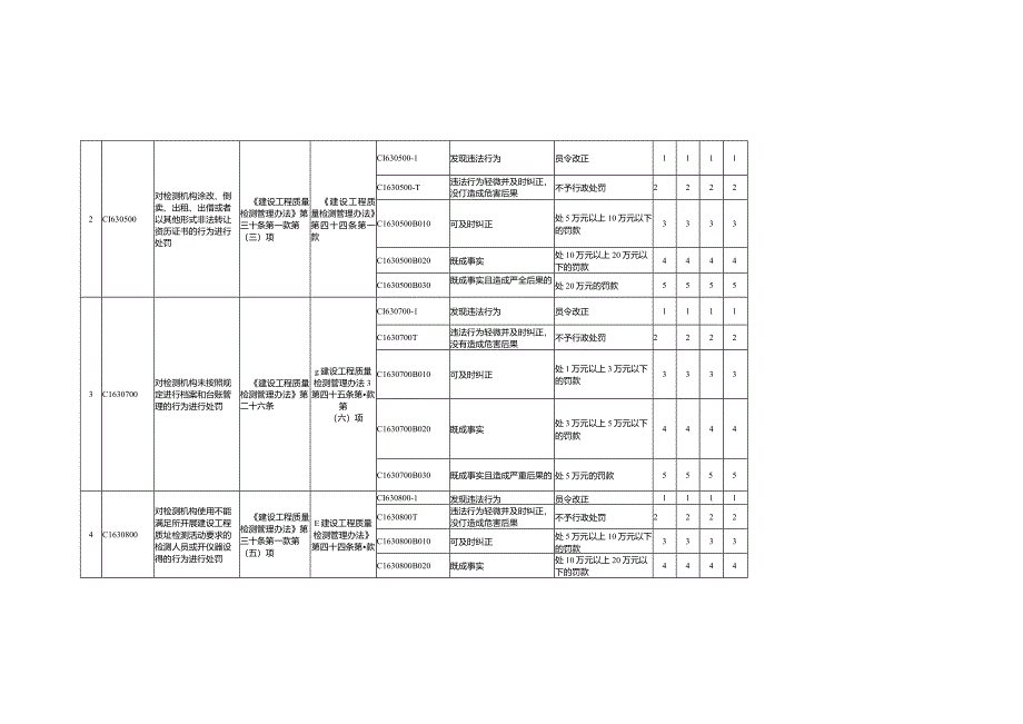 北京市建设工程质量检测机构及从业人员违法违规行为记分标准（2024版）.docx_第2页