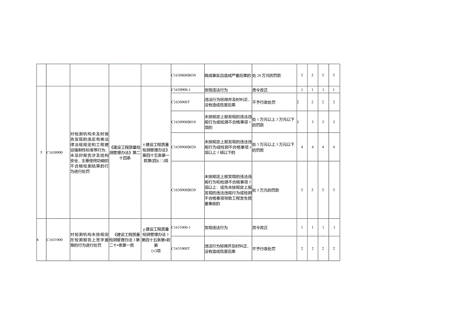 北京市建设工程质量检测机构及从业人员违法违规行为记分标准（2024版）.docx_第3页