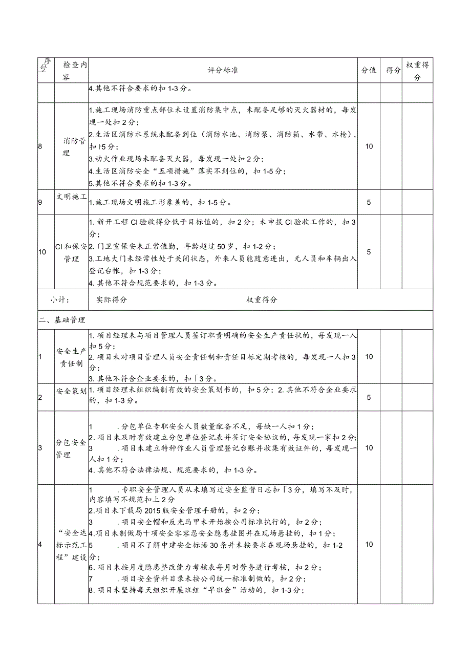 项目部安全管理标准化检查评分表.docx_第2页