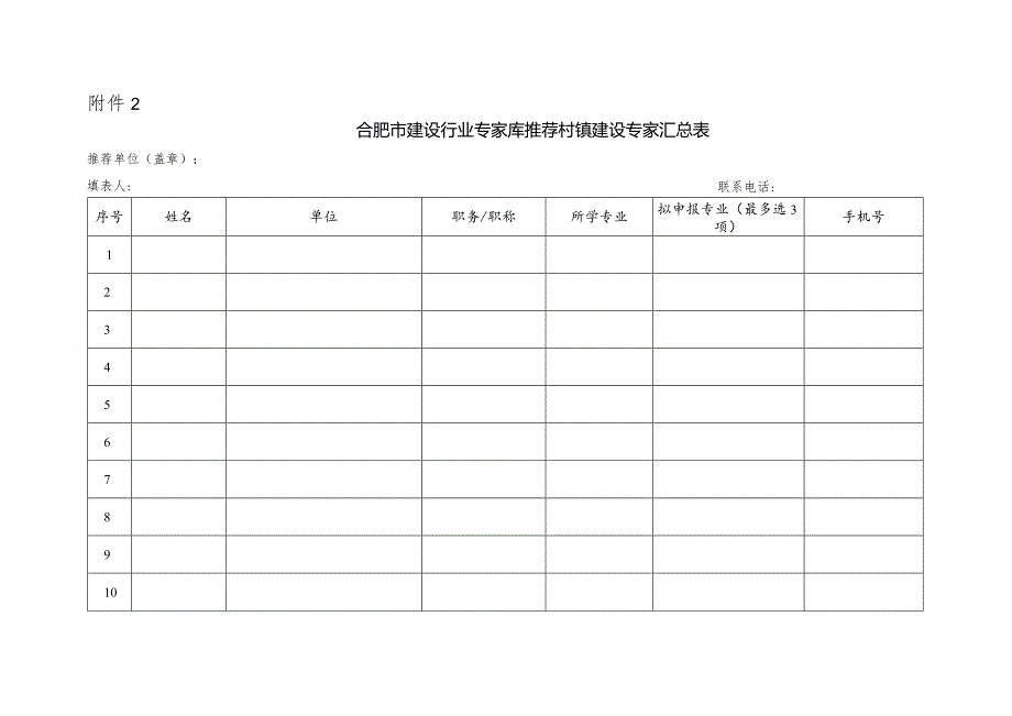 合肥市建设行业专家库推荐村镇建设专家汇总表.docx_第1页