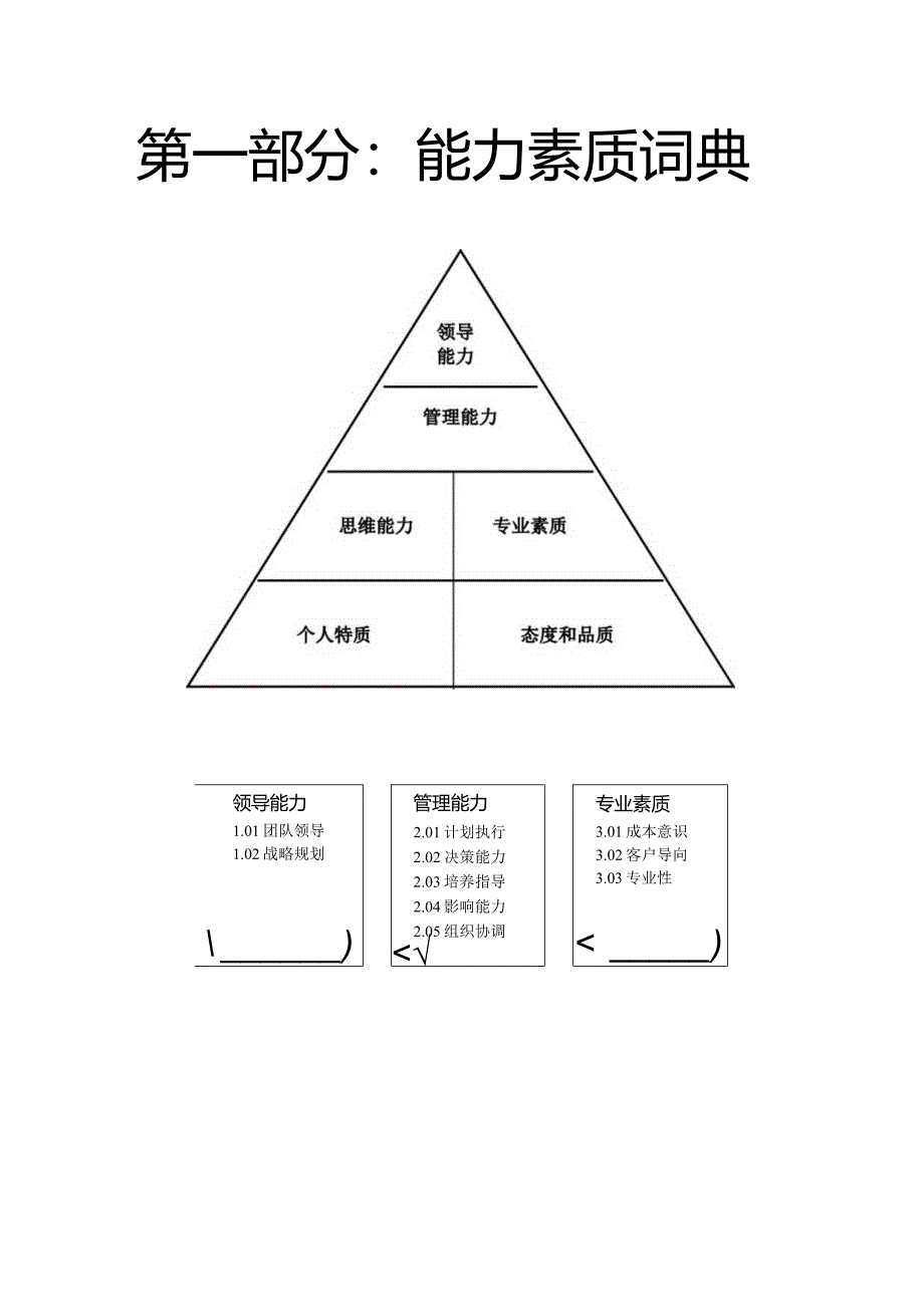 二十七项能力素质模型词典.docx_第2页