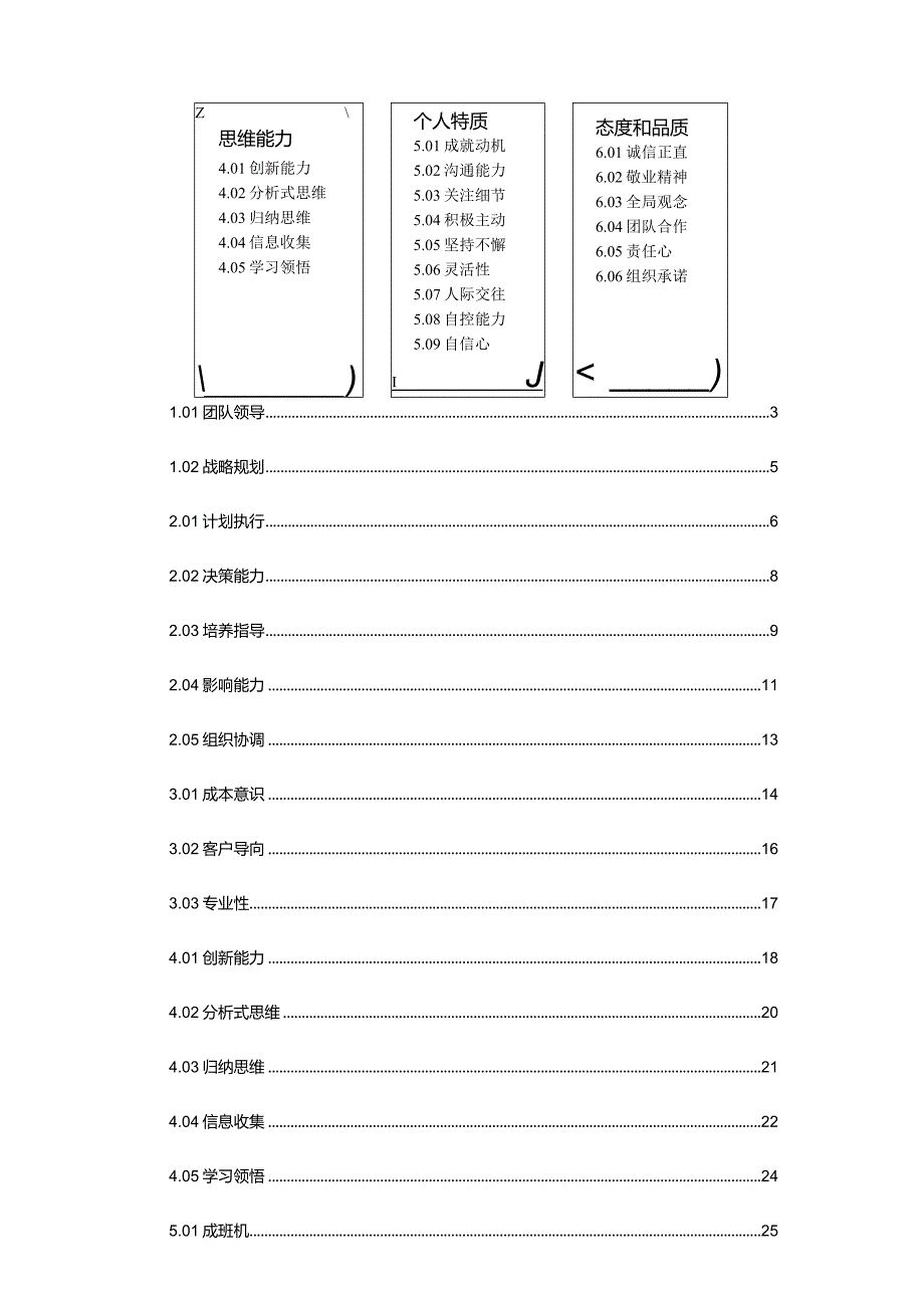 二十七项能力素质模型词典.docx_第3页