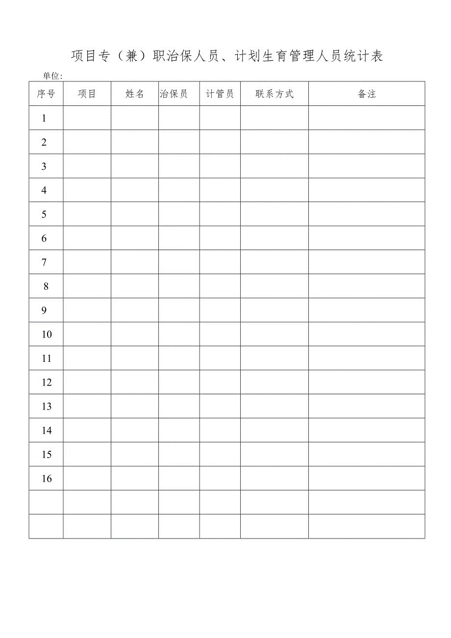 项目专（兼）职治保人员、计划生育管理人员统计表.docx_第1页