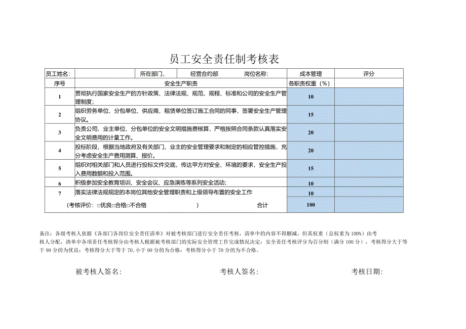 员工安全责任制考核表经营合约部成本管理.docx_第1页