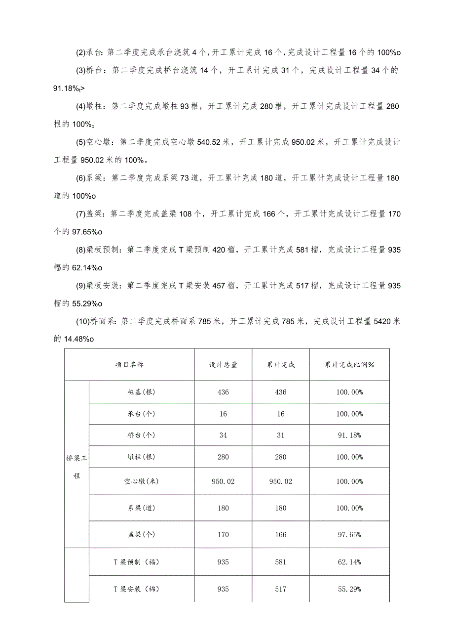 2016年第三季度生产调度会材料-试验段（最最终版）.docx_第2页