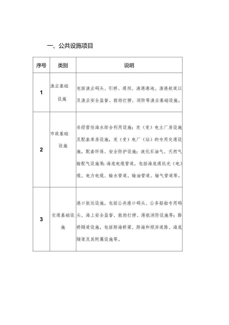 深圳市申请批准使用海域目录.docx_第2页