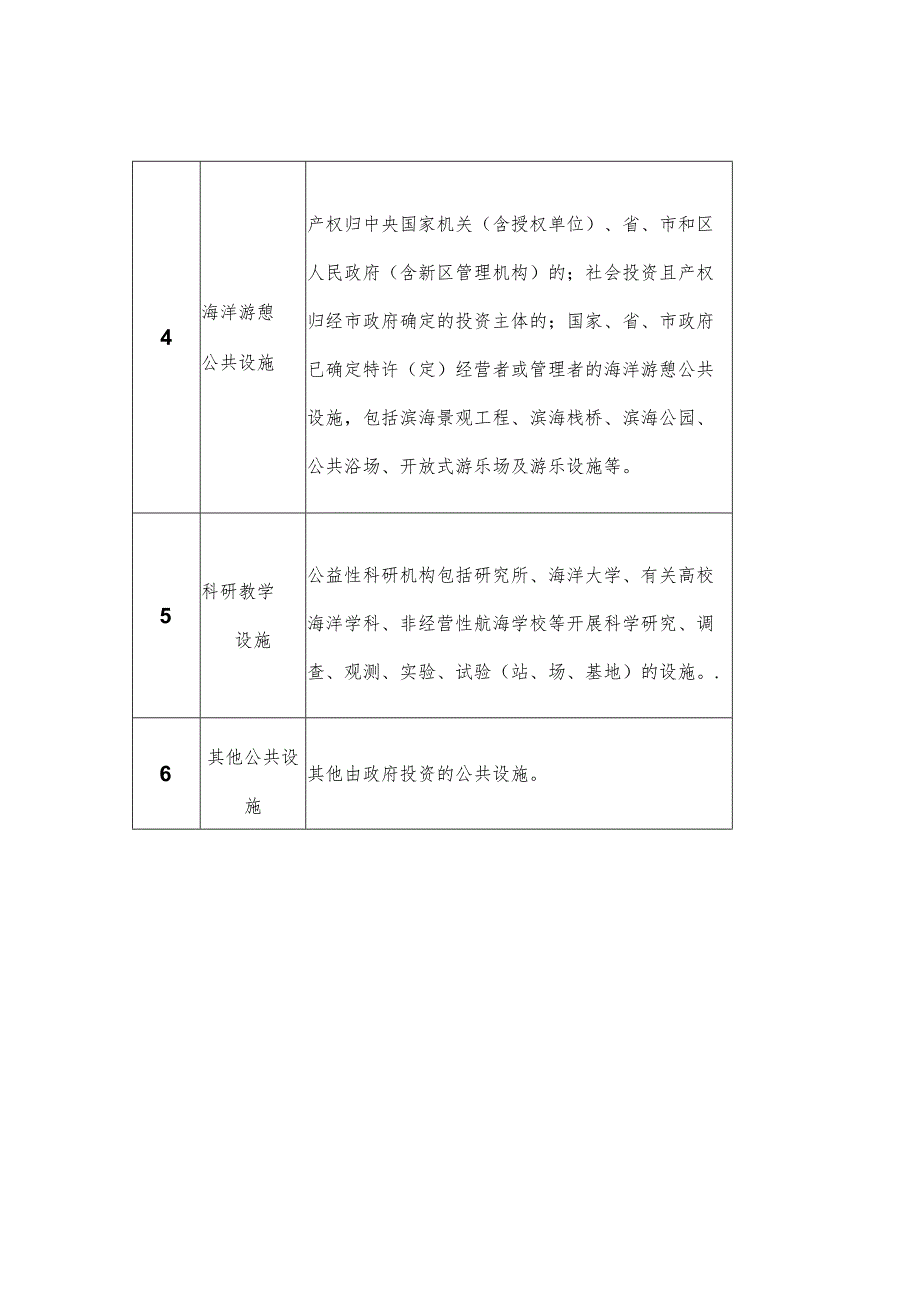 深圳市申请批准使用海域目录.docx_第3页