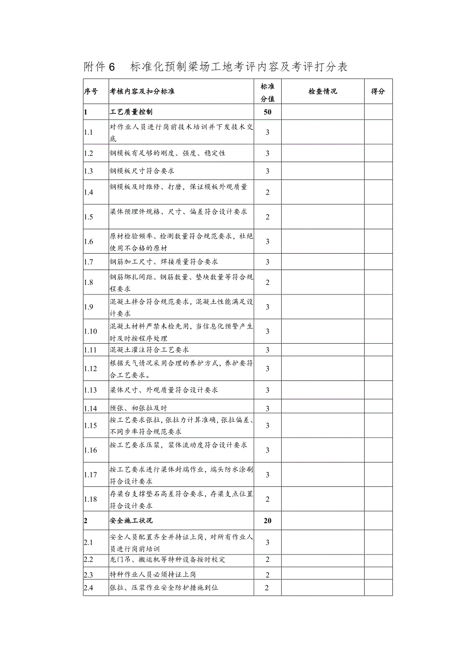 附件3：预制梁场工地考评内容及考评打分表（新）.docx_第1页