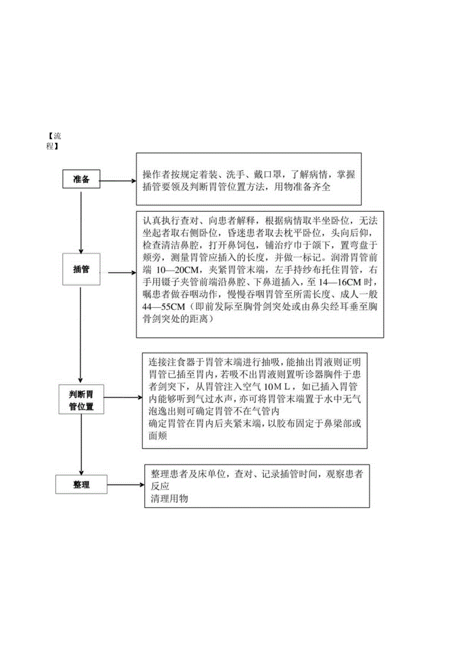 留置胃管的安全护理预案.docx_第2页