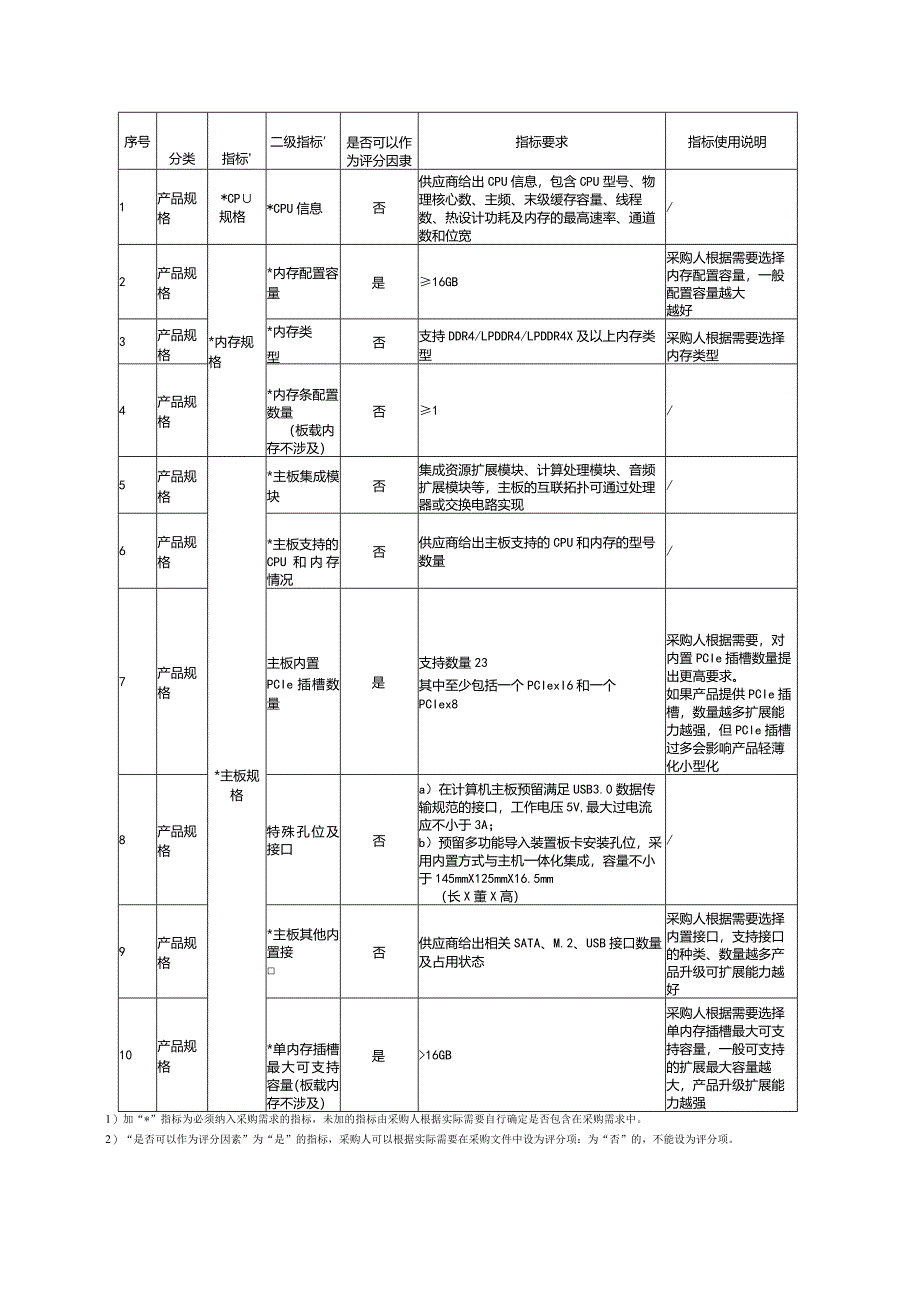 工作站政府采购需求标准（2023 年版）.docx_第2页