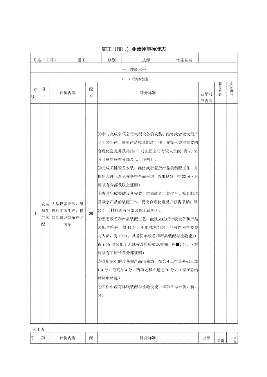 钳工（技师）业绩评审标准表.docx_第1页