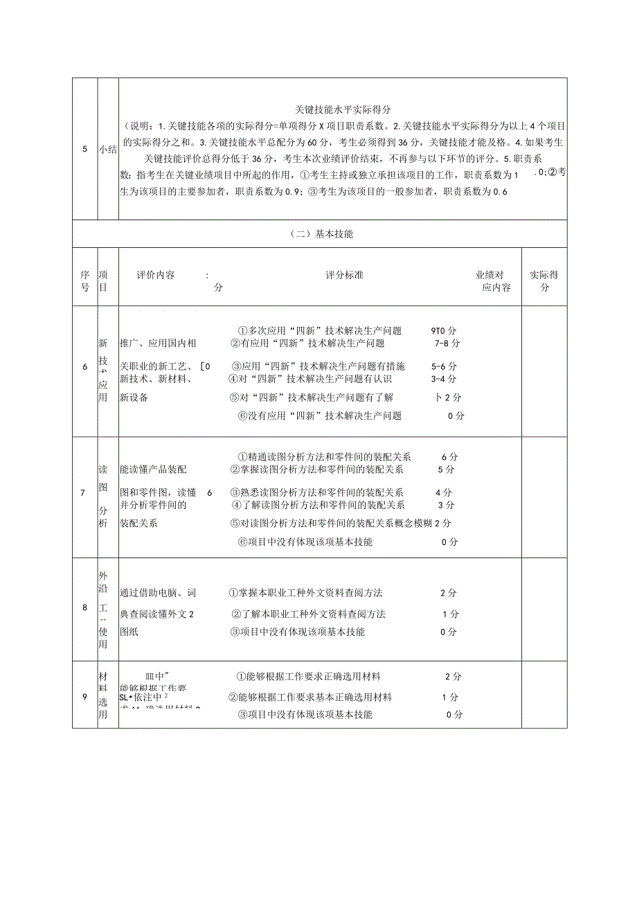 钳工（技师）业绩评审标准表.docx_第3页