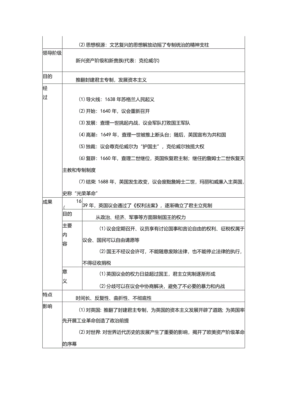 初中复习资料：英国近代发展史.docx_第3页