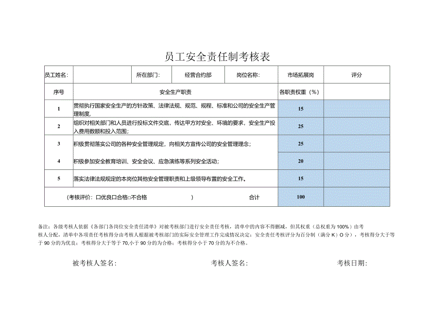 员工安全责任制考核表经营合约部市场拓展.docx_第1页