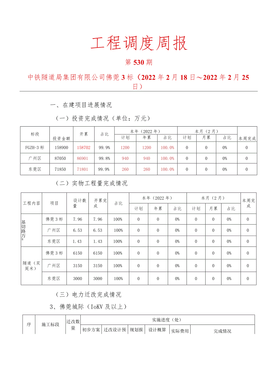 20220225佛莞城际FGZH-3标项目调度周报.docx_第1页