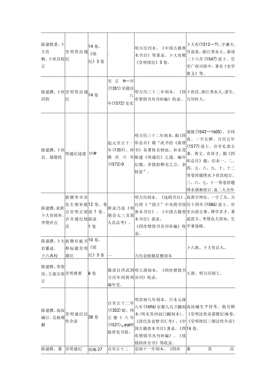 《皇明通纪》及其续补诸书对朝鲜的影响.docx_第3页